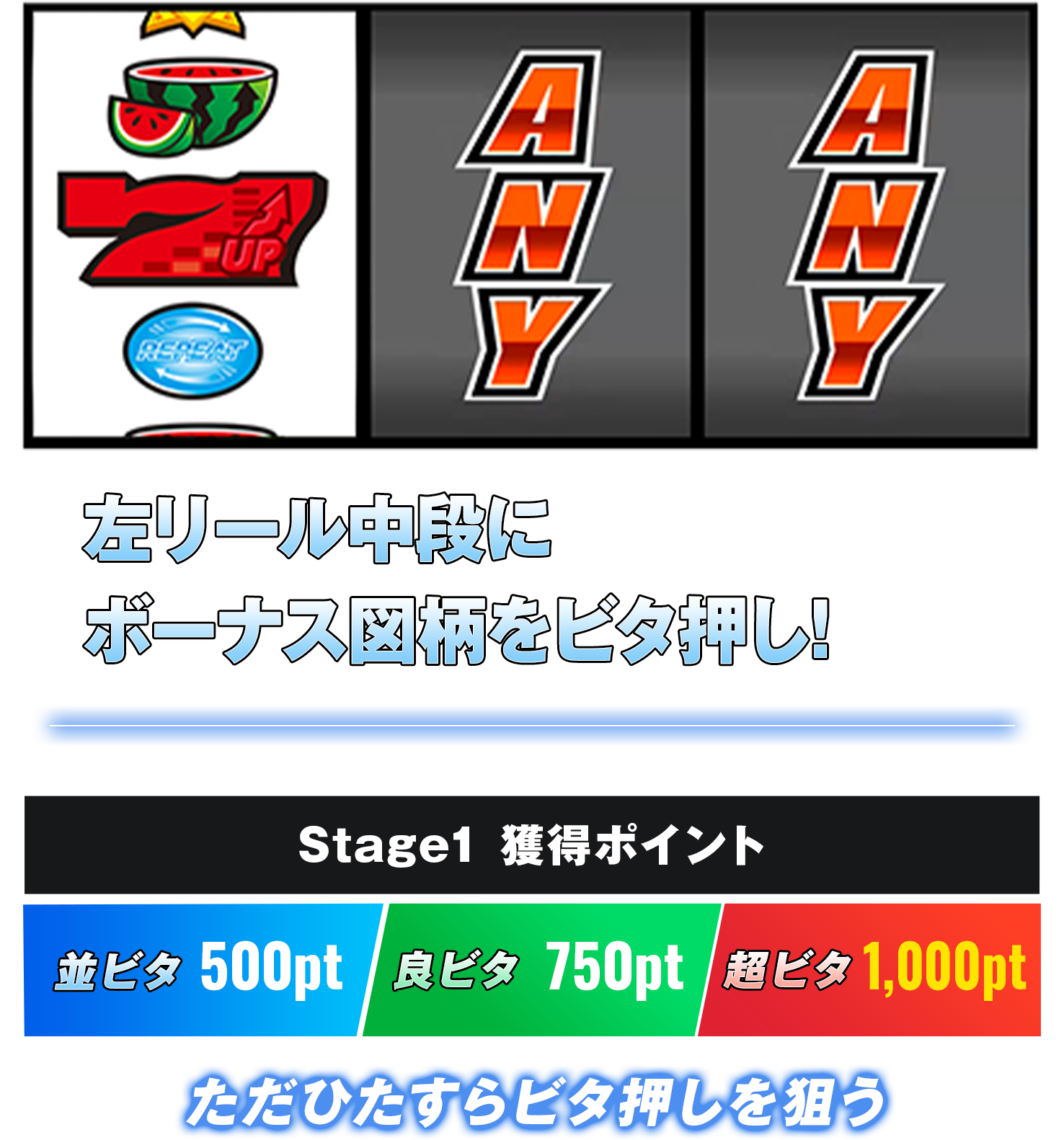 左リール中段にボーナス図柄をビタ押し!ただひたすらビタ押しを狙う