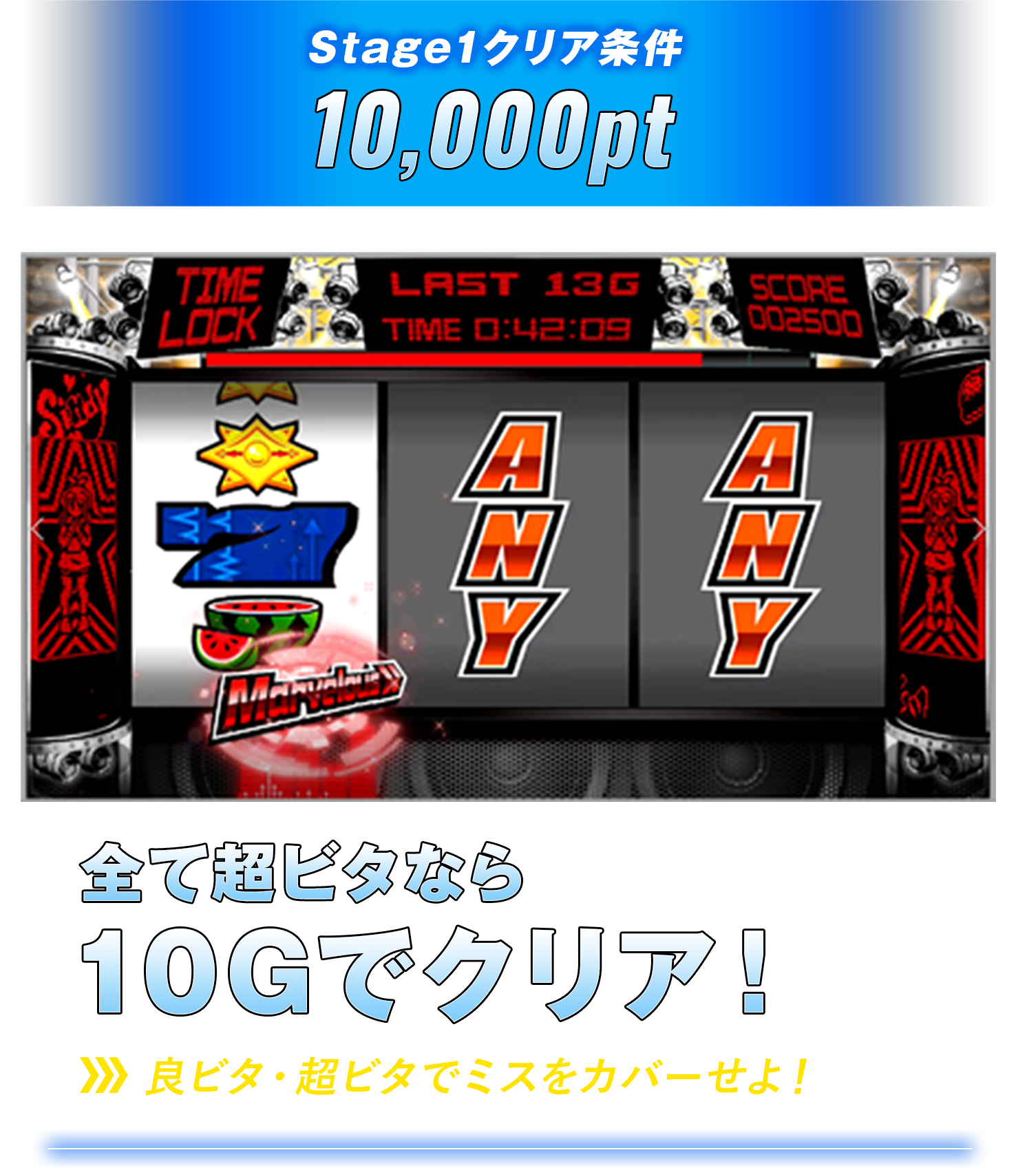 Stage1クリア条件10,000pt 全て超ビタなら10Gでクリア！