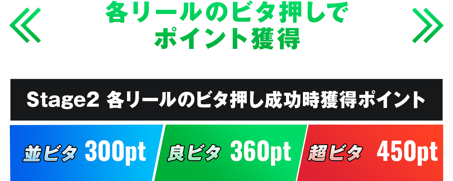 各リールのビタ押しでポイント獲得