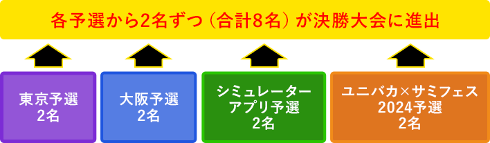 個人戦選出方法