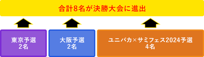 シンディカップ選出方法