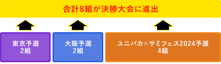 学生団体戦選出方法