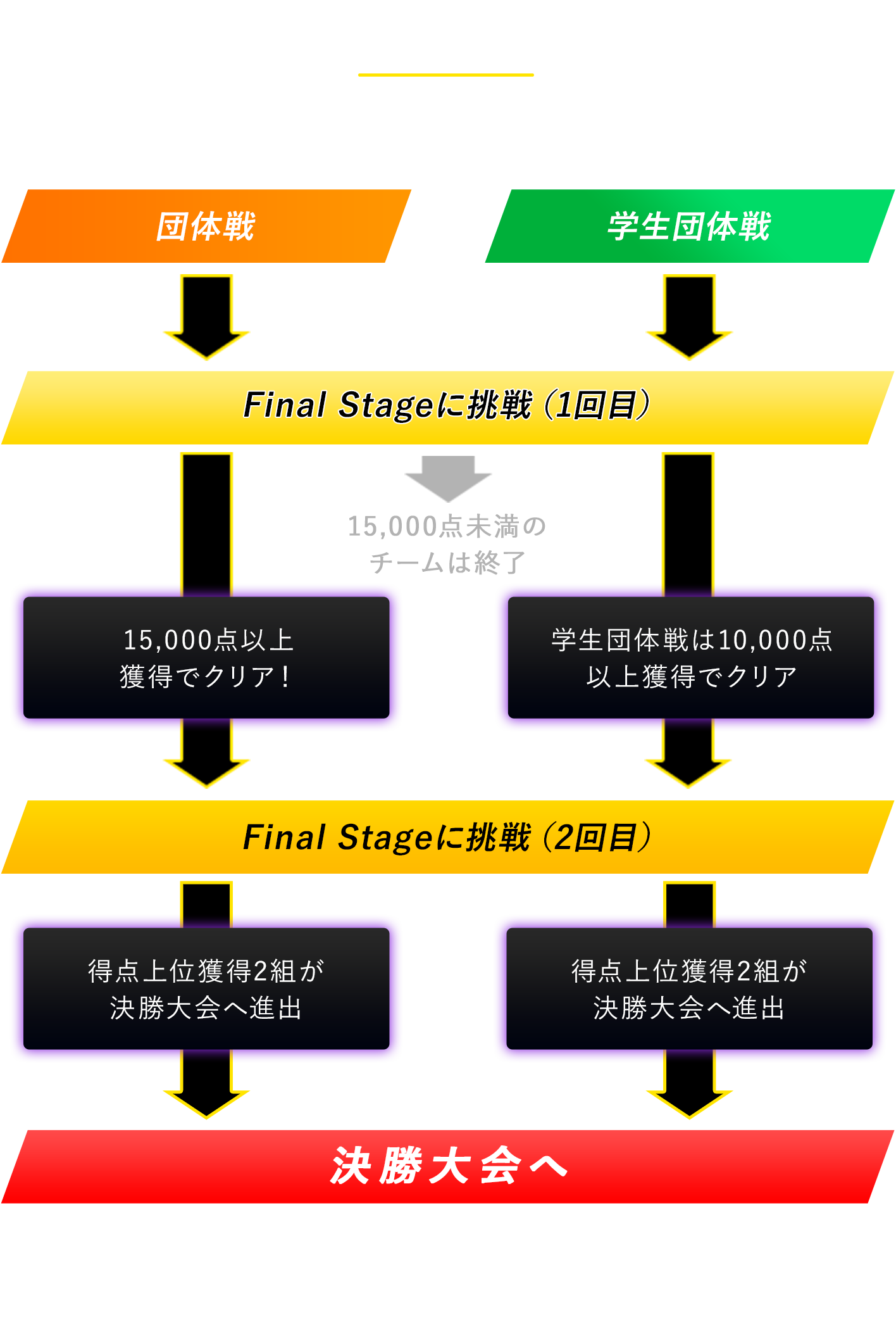 大会フロー