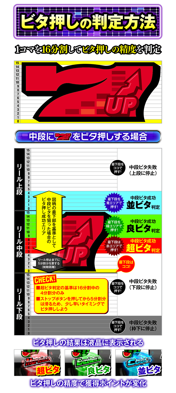 ビタ押しの判定方法