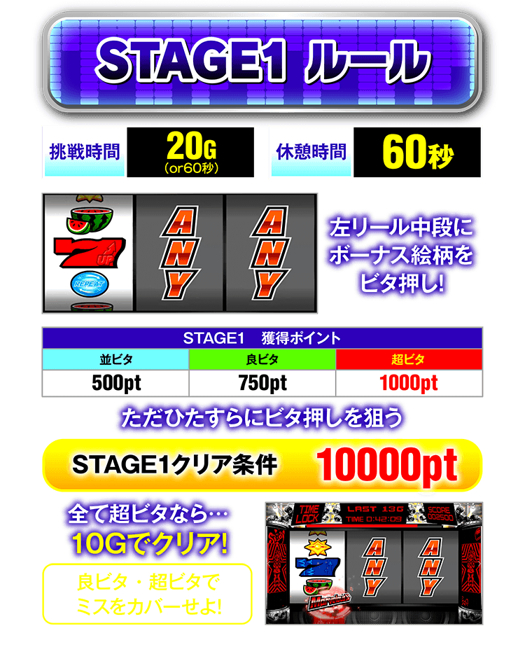 STAGE1ルール