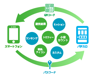 マイスロ マイパチとは マイスロ サミー パチンコ パチスロメーカー