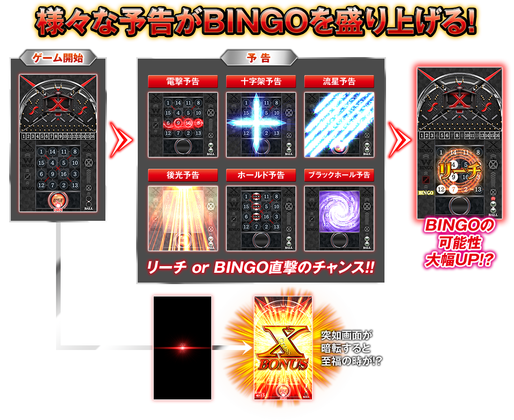 様々な予告がBINGOを盛り上げる！