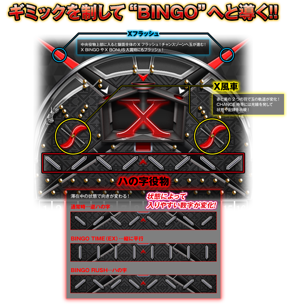 ギミックを制して"BINGO"へと導く！！ Xフラッシュ X風車 ハの字役物