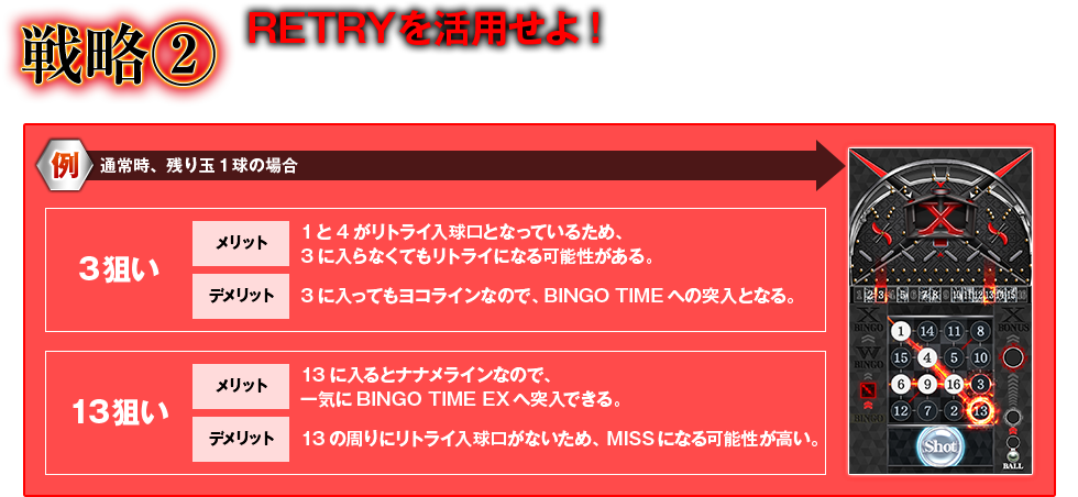 戦略② RETRYを活用せよ！各数字は取得後、「リトライ」入球口に変化！入球すれば打ち直しに！そのリトライを上手く使い、自分ならではの戦略で大勝利を掴み取れ！