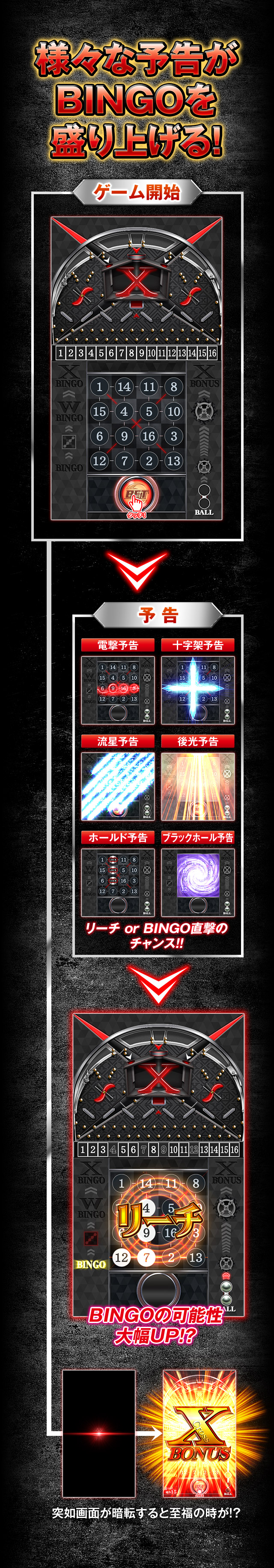 様々な予告がBINGOを盛り上げる！ ゲーム開始 予告