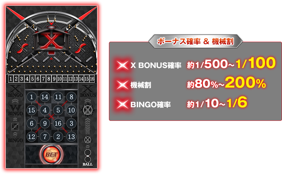 ボーナス確率&機械割