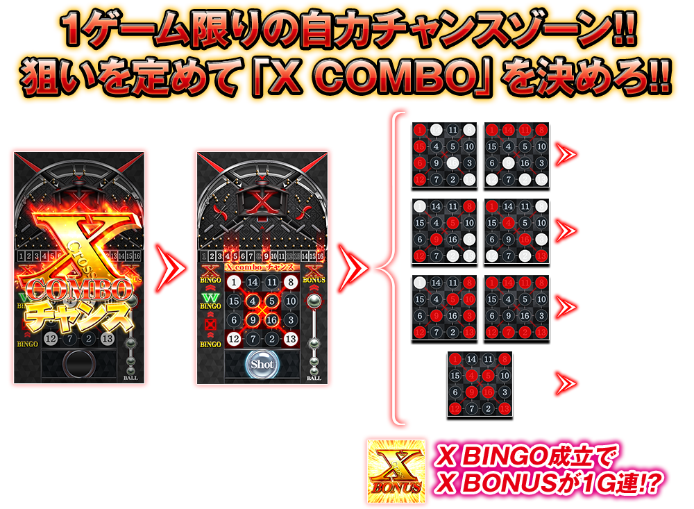 1ゲーム限りの自力チャンスゾーン！！狙いを定めて「X COMBO」を決めろ！！