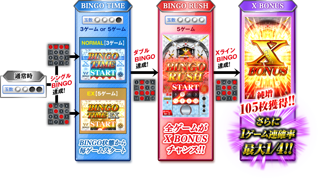 BINGO TIME BINGO RUSU X BONUS