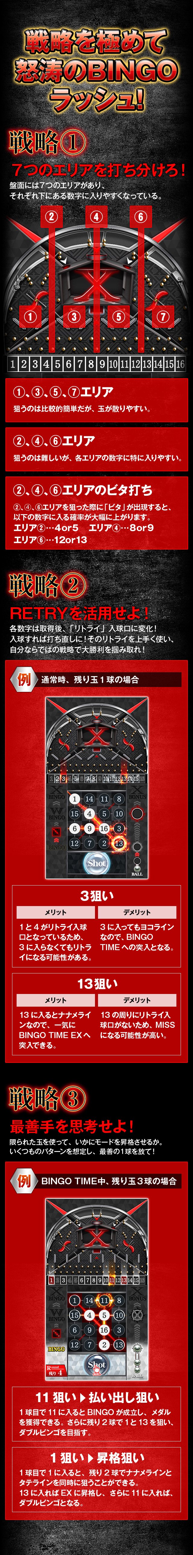 戦略を極めて怒涛のBINGOラッシュ！　戦略① 7つのエリアを打ち分けろ！ 盤面には7つのエリアがあり、それぞれ下にある数字に入りやすくなっている。　戦略② RETRYを活用せよ！ 各数字は取得後、「リトライ」入球口に変化！入球すれば打ち直しに！そのリトライを上手く使い、自分ならではの戦略で大勝利を掴み取れ！　戦略③ 最善手を思考せよ！限られた球を使って、いかにモードを昇格させるか。いくつものパターンを想定し、最善の1球を放て！