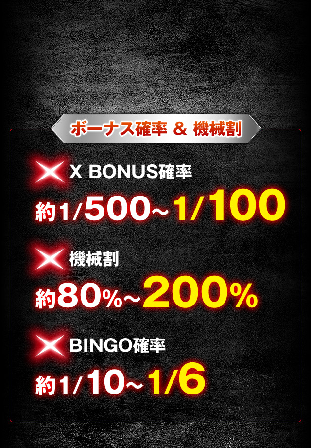 ボーナス確率 & 機械割
