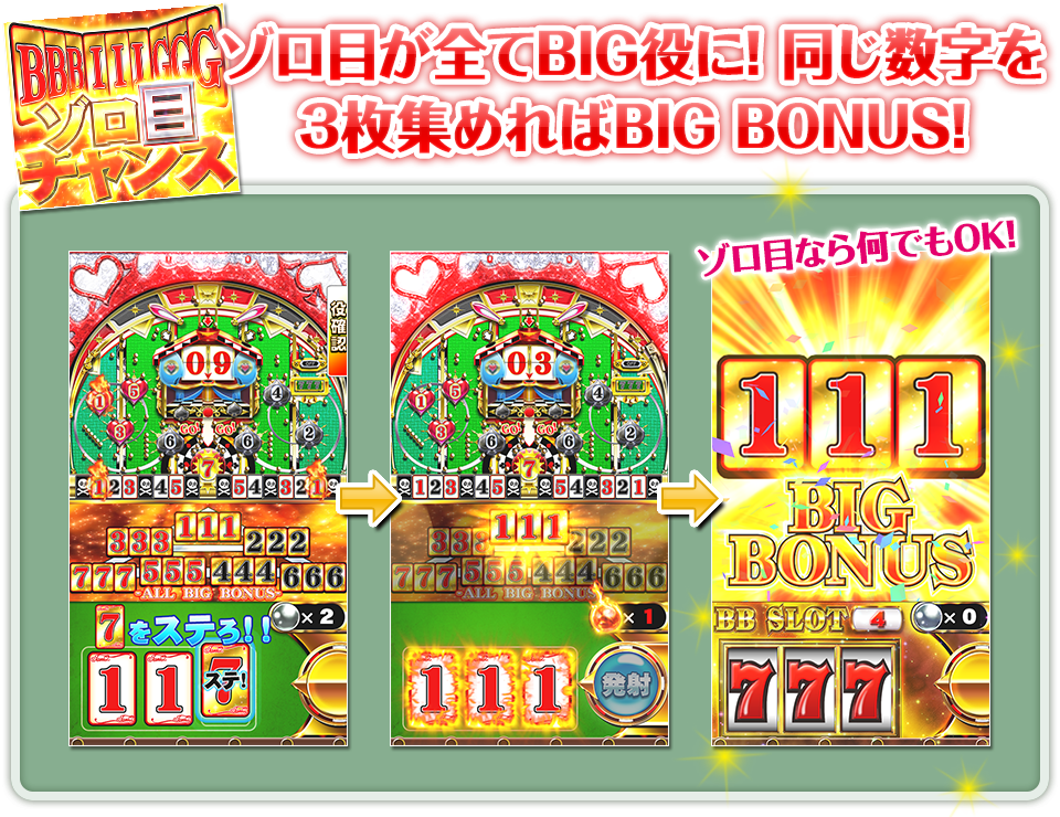 ゾロ目が全てBIG役に！ 同じ数字を３枚集めればBIG BONUS！