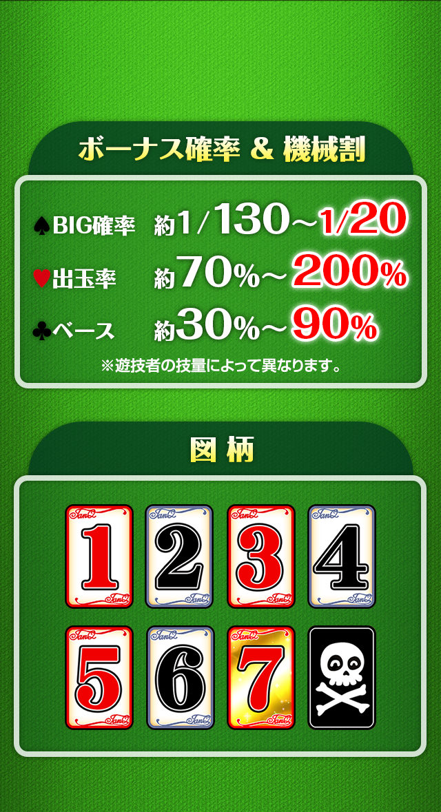 ボーナス確率&機械割 BIG確率　約1/130～1/20 出玉率 約70%～200% ベース 約30%～90% 図柄