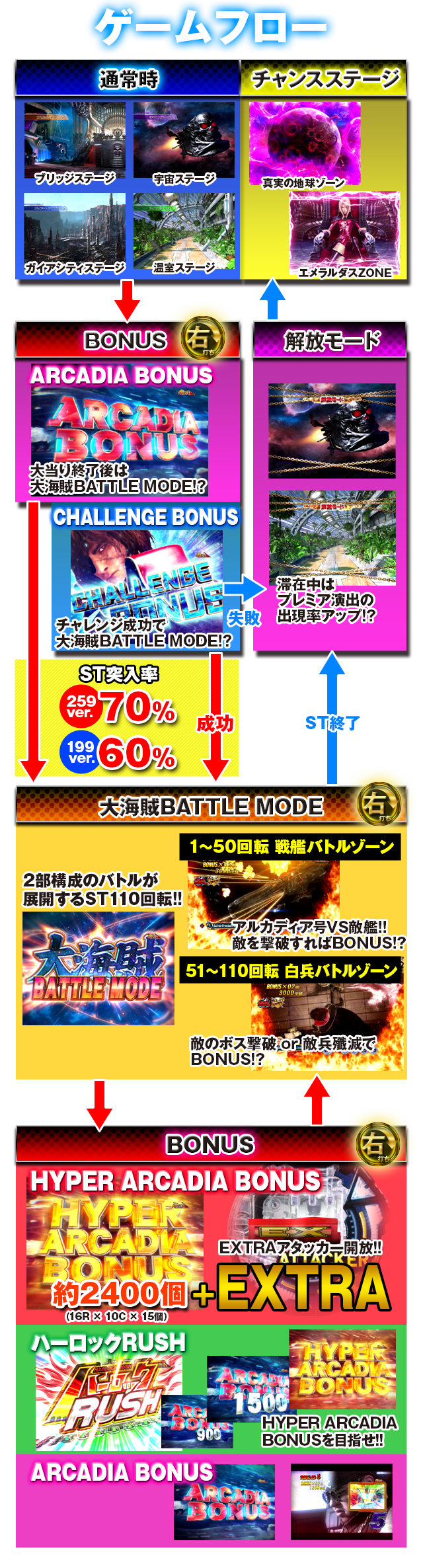 総製作費＄30,000,000 世界70カ国以上で配給2013年劇場公開 キャプテンハーロックSPACE PIRATE CAPTAIN HARLOCK