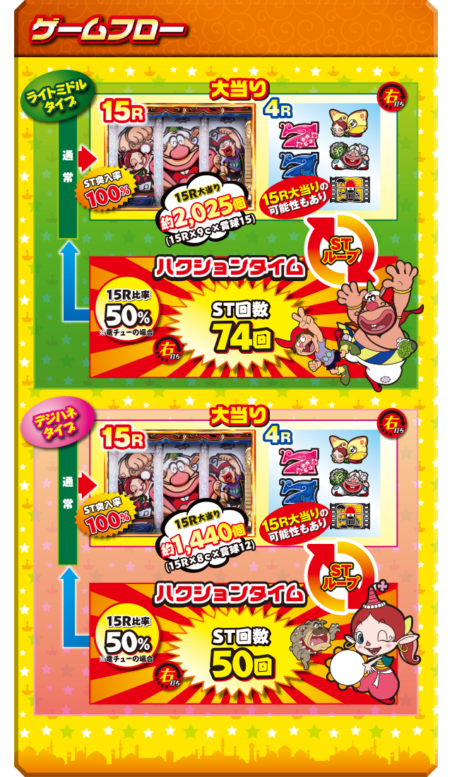 ゲームフロー!