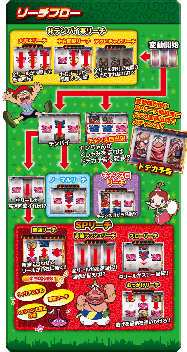 リーチフロー!