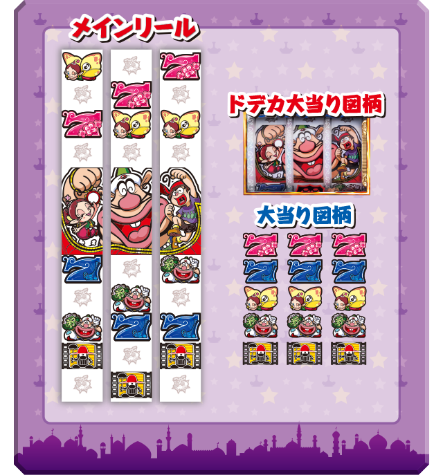 メインリール　15R大当り図柄　4R大当り図柄