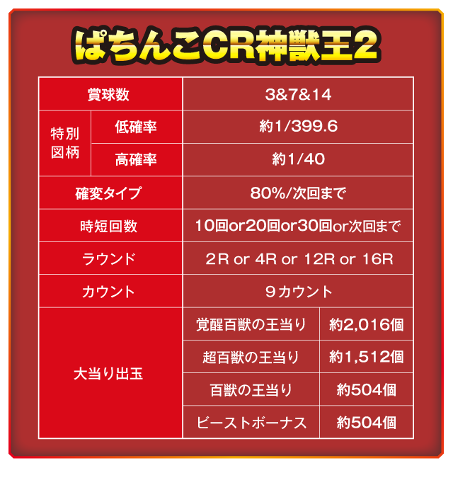 スペック｜ぱちんこ CR神獣王2｜Sammy