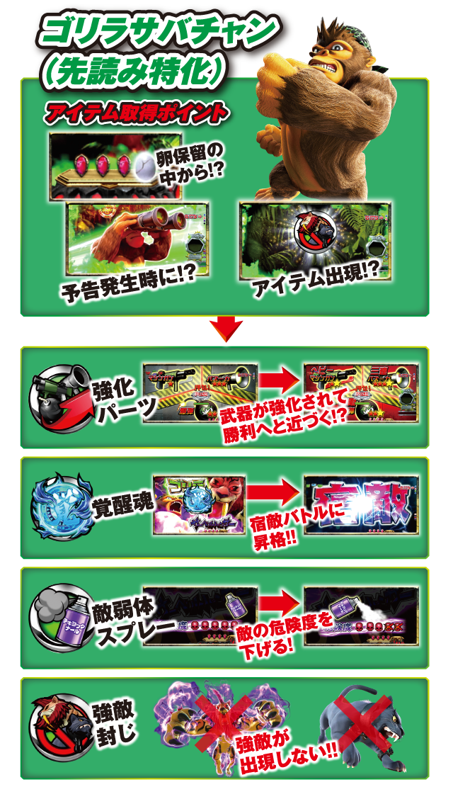 ゴリラサバチャン