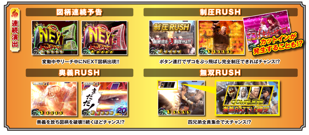 《連続演出》【図柄連続予告】変動中やリーチ中にNEXT図柄出現！！ 【制圧RUSH】ボタン連打でザコをぶっ飛ばし完全制圧できればチャンス！？（カットインが発生することも！？） 【奥義RUSH】奥義を放ち図柄を破壊！！続く程チャンス！？ 【無双RUSH】四兄弟全員集合で大チャンス！？