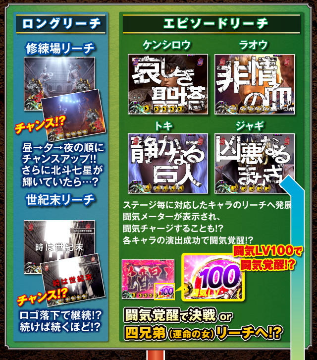 ロングリーチ、エピソードリーチ