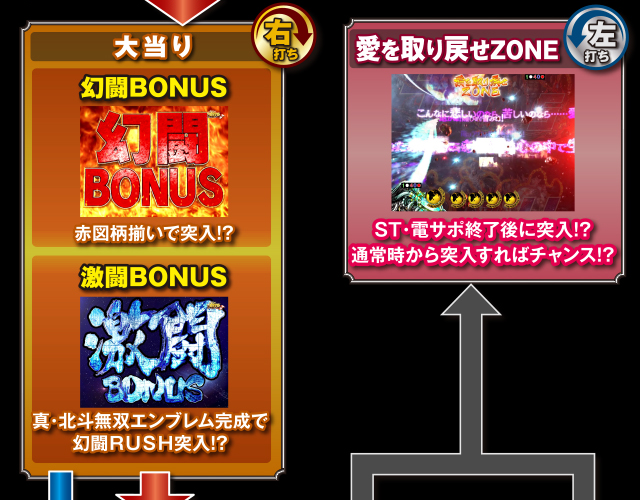 ゲームフロー|ぱちんこ CR真・北斗無双|Sammy ゲームフロー|ぱちんこ CR真・北斗無双|Sammy