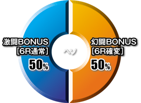 【ヘソ】 幻闘BONUS[6R確変]50％　激闘BONUS[6R通常]50％