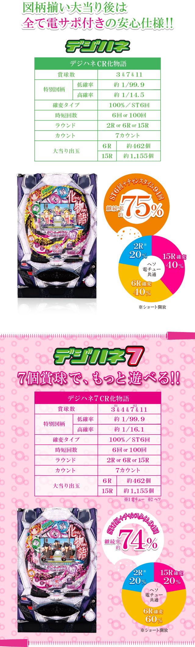 デジハネCR化物語 セル【送料無料です】 デジハネCR化物語