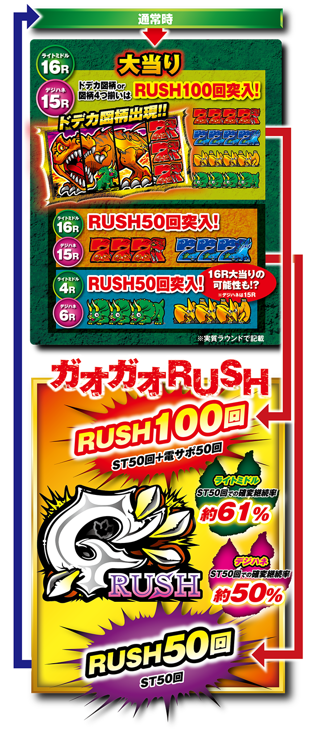ゲームフロー図
