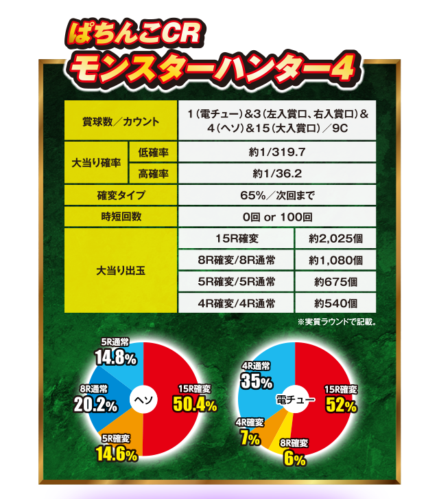 ぱちんこ CRモンスターハンター４　スペック
