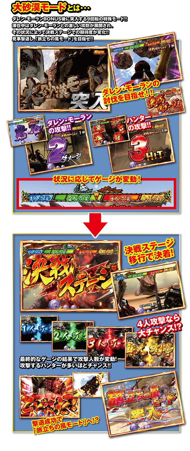 大砂漠モード＆旅立ちの風モードとは