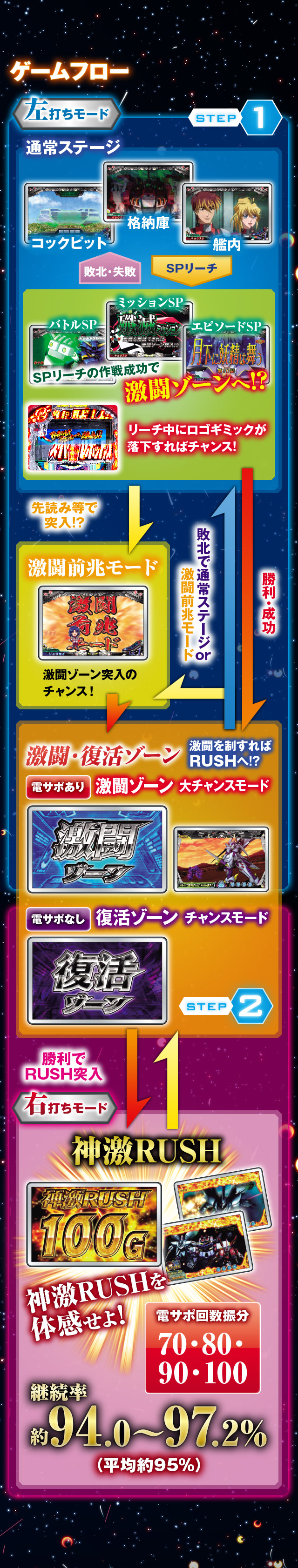 ゲームフロー