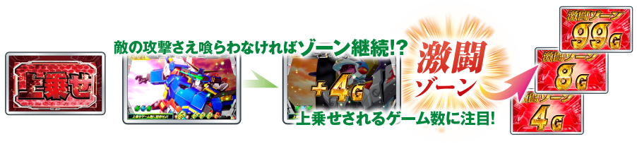 敵の攻撃さえ喰らわなければゾーン継続！？