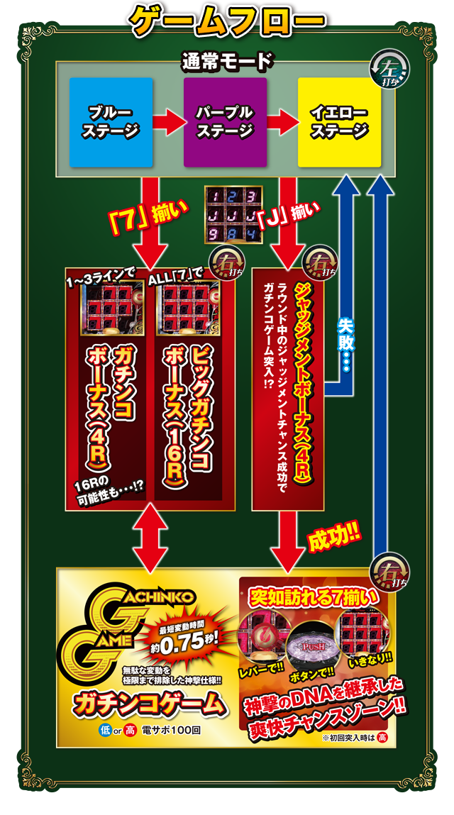 ゲームフロー