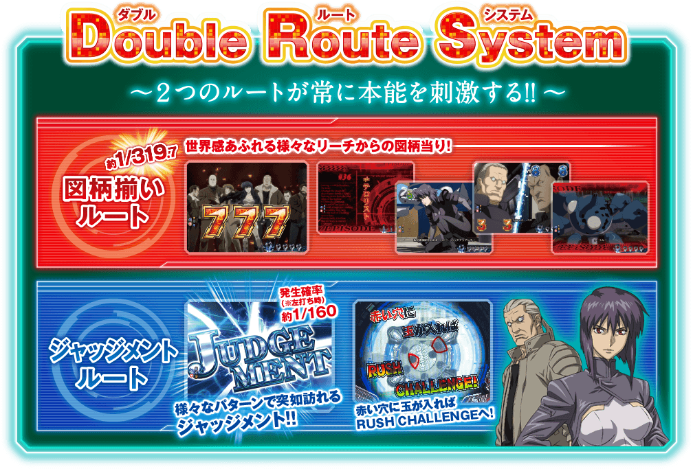 Double Route System ダブルルートシステム