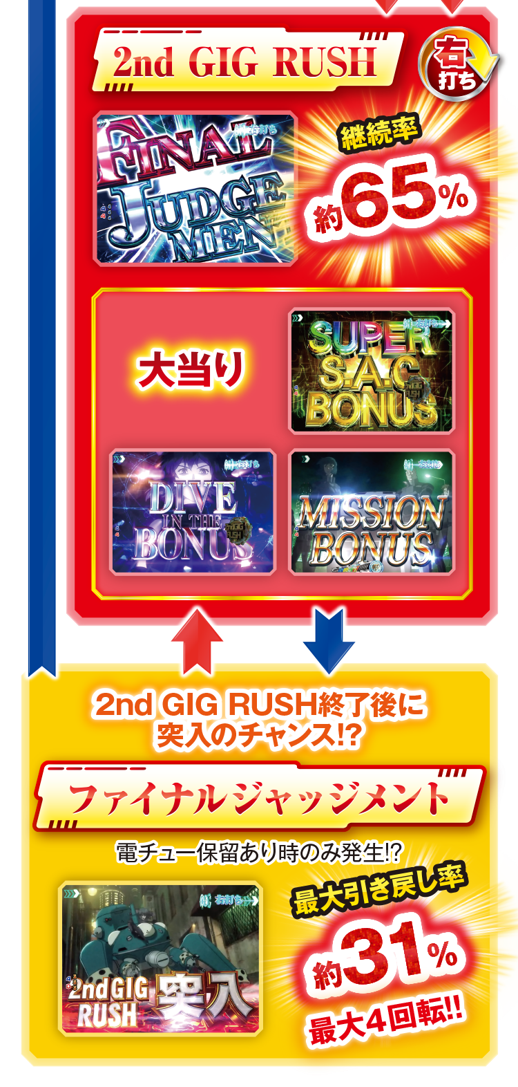 2nd GIG RUSH