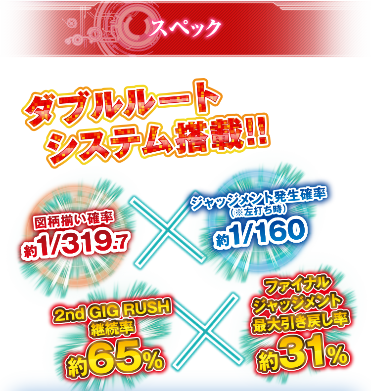 スペック ダブルルートシステム搭載!!