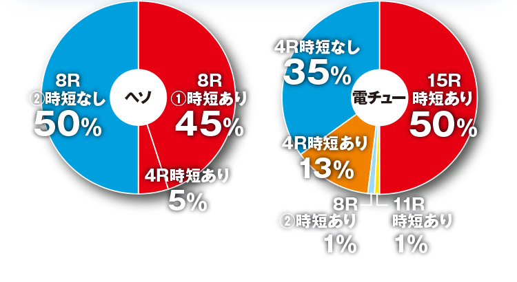 ヘソ 電チュー