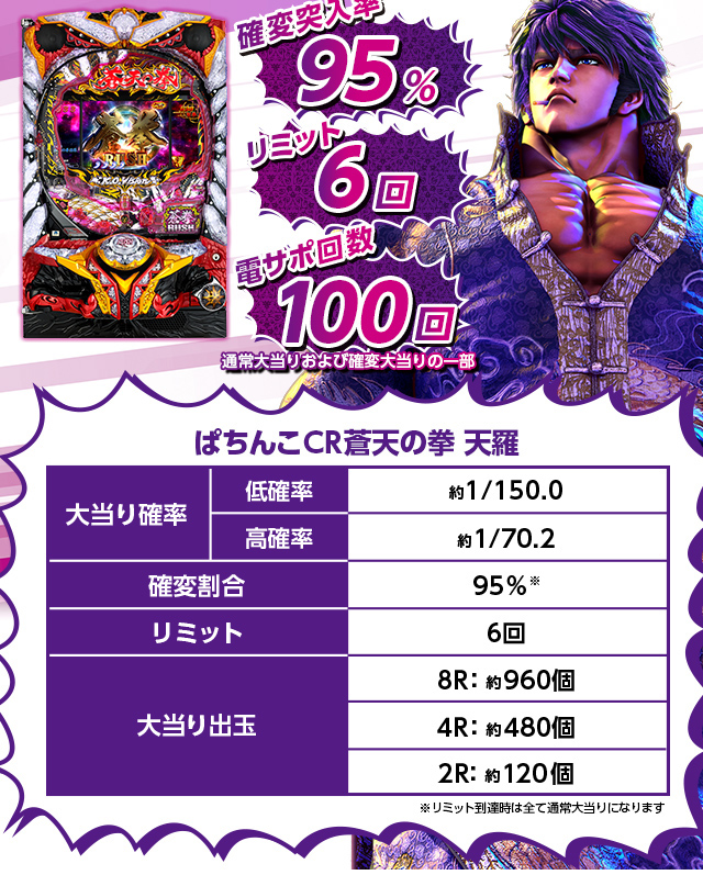 特徴＆スペック｜ぱちんこ CR蒼天の拳 天羅｜Sammy
