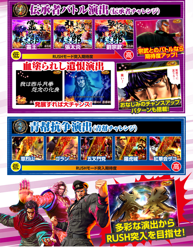 特徴＆スペック｜ぱちんこ CR蒼天の拳 天羅｜Sammy