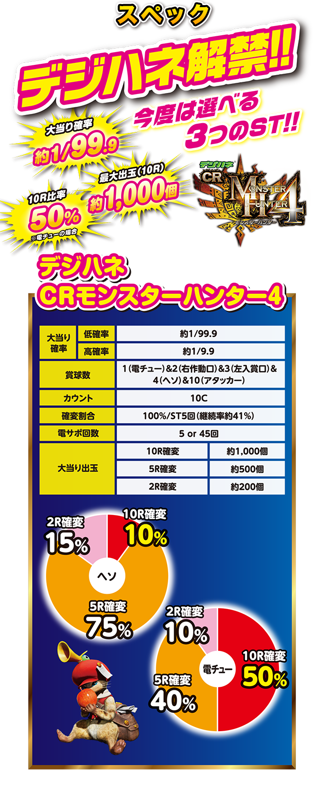 デジハネCRモンスターハンター4｜Sammy