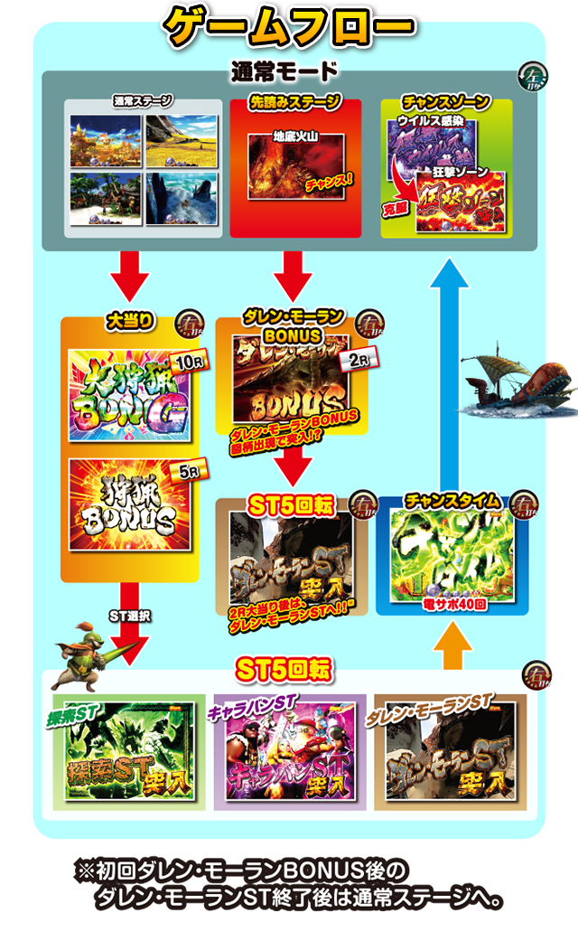 デジハネCRモンスターハンター4｜Sammy