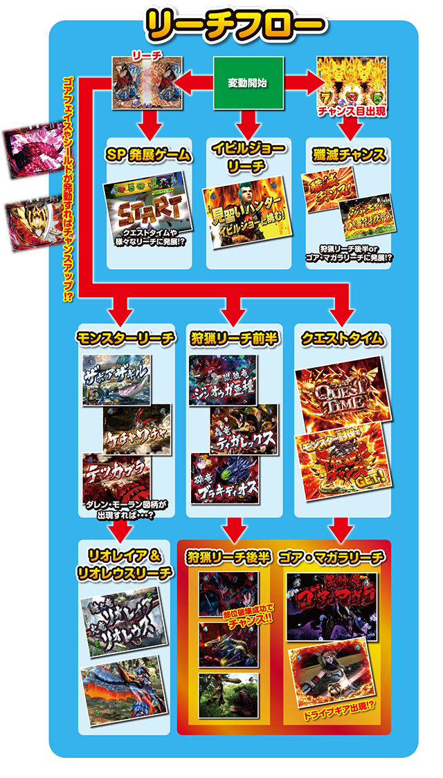 デジハネCRモンスターハンター4｜Sammy