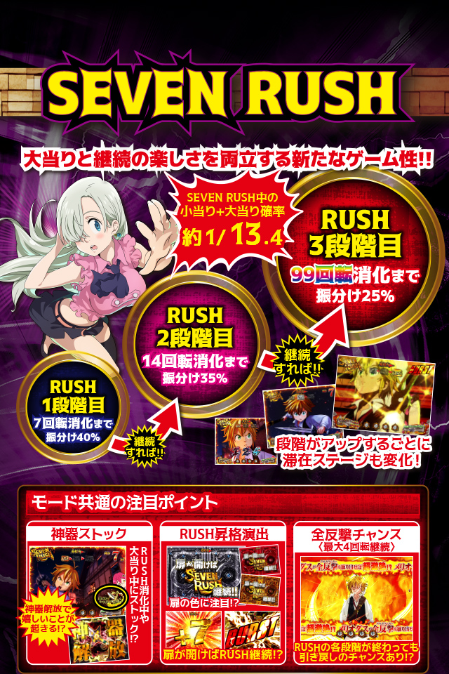 Seven Rush ぱちんこ Cr七つの大罪 Sammy