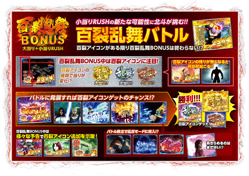 百裂乱舞BONUS 大当り+小当りRUSH 小当りRUSHの新たな可能性に北斗が挑む！！ 百裂乱舞バトル 百裂アイコンがある限り百裂乱舞BONUSは終わらない！？