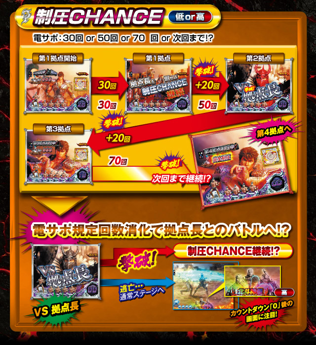 c*0様 CR真・北斗無双第2章 P真・北斗無双 第2章 頂上決戦 パチンコ スペック 予告 初打ち 打ち方